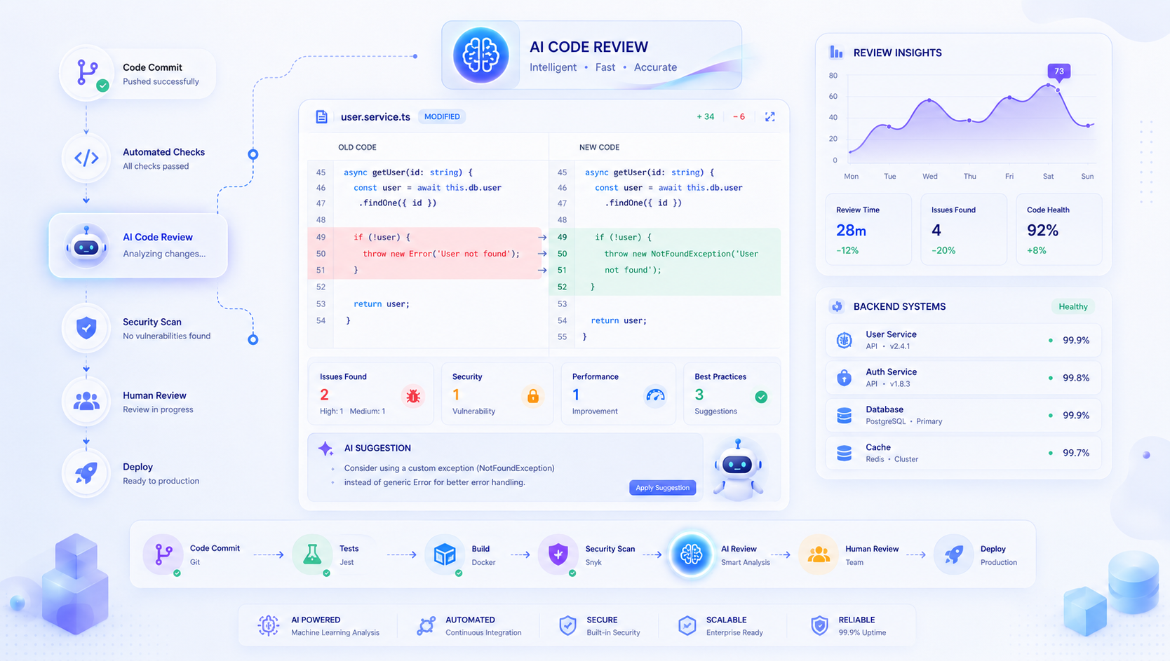 AI-Powered Code Review Tools for Development Teams in 2026