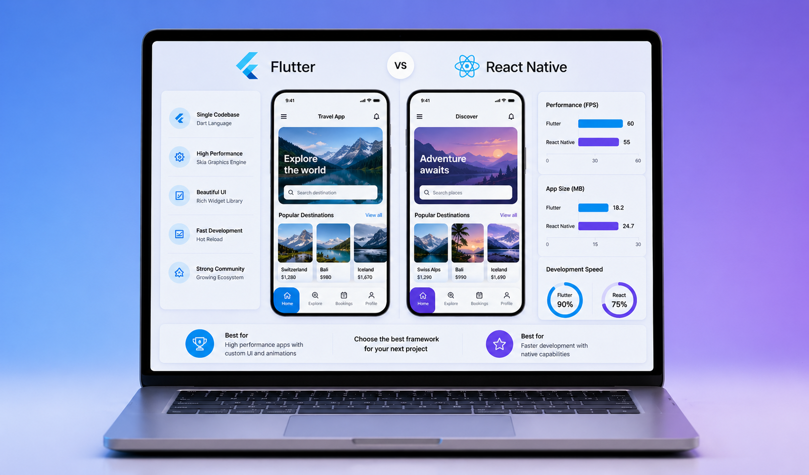 Flutter vs React Native in 2026: Honest Comparison from 30+ Apps