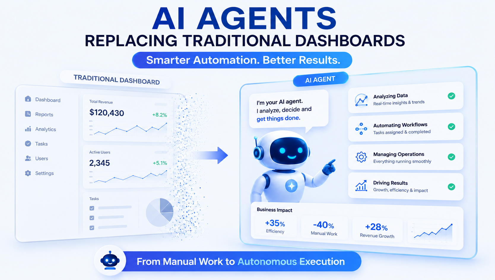 How AI Agents Are Replacing Traditional SaaS Dashboards in 2026