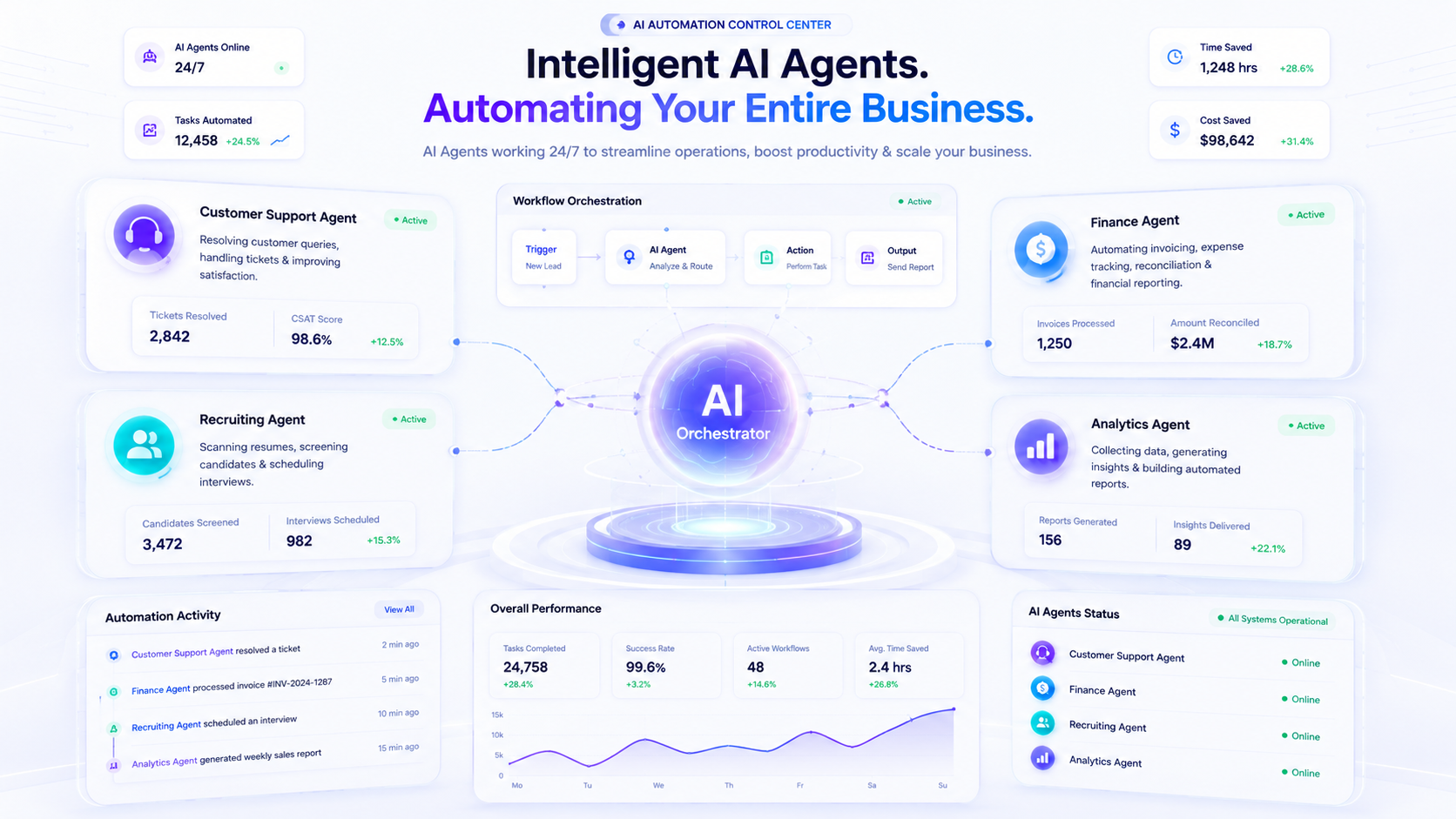 Top 10 AI Automation Ideas Businesses Are Paying For in 2026