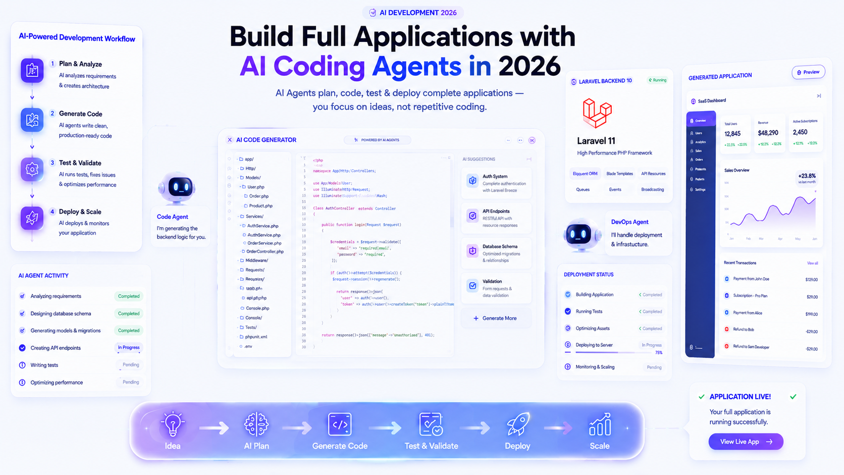 How Developers Are Building Full Apps Using AI in 2026