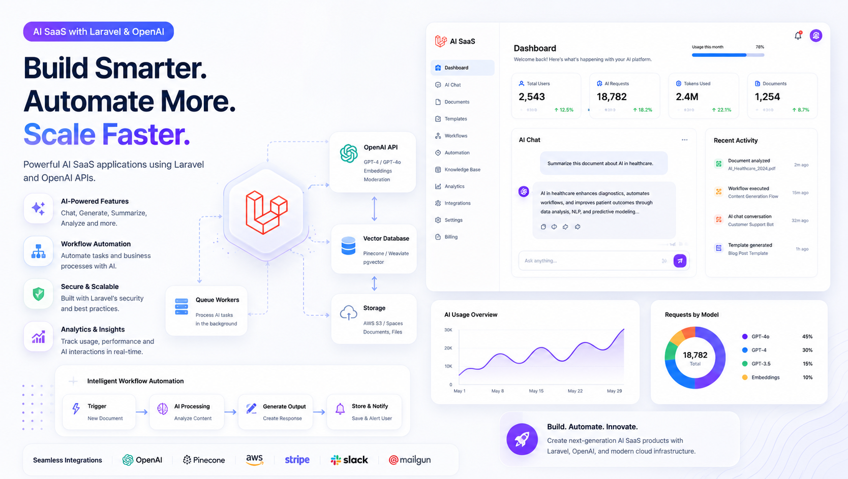 How to Build an AI SaaS Application with Laravel and OpenAI in 2026