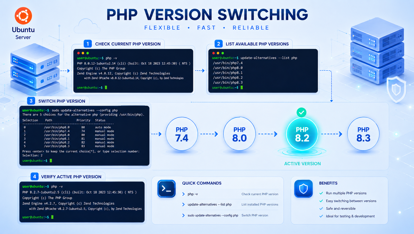 How to switch PHP version in Ubuntu using Terminal