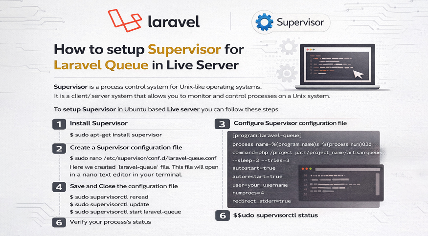 How to setup Supervisor for Laravel Queue in Live Server