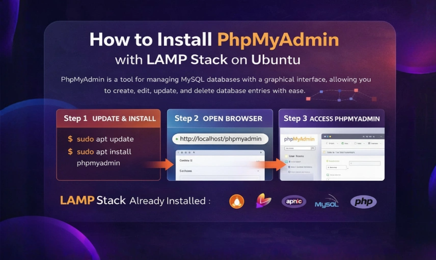 How to install PhpMyAdmin with LAMP Stack on Ubuntu