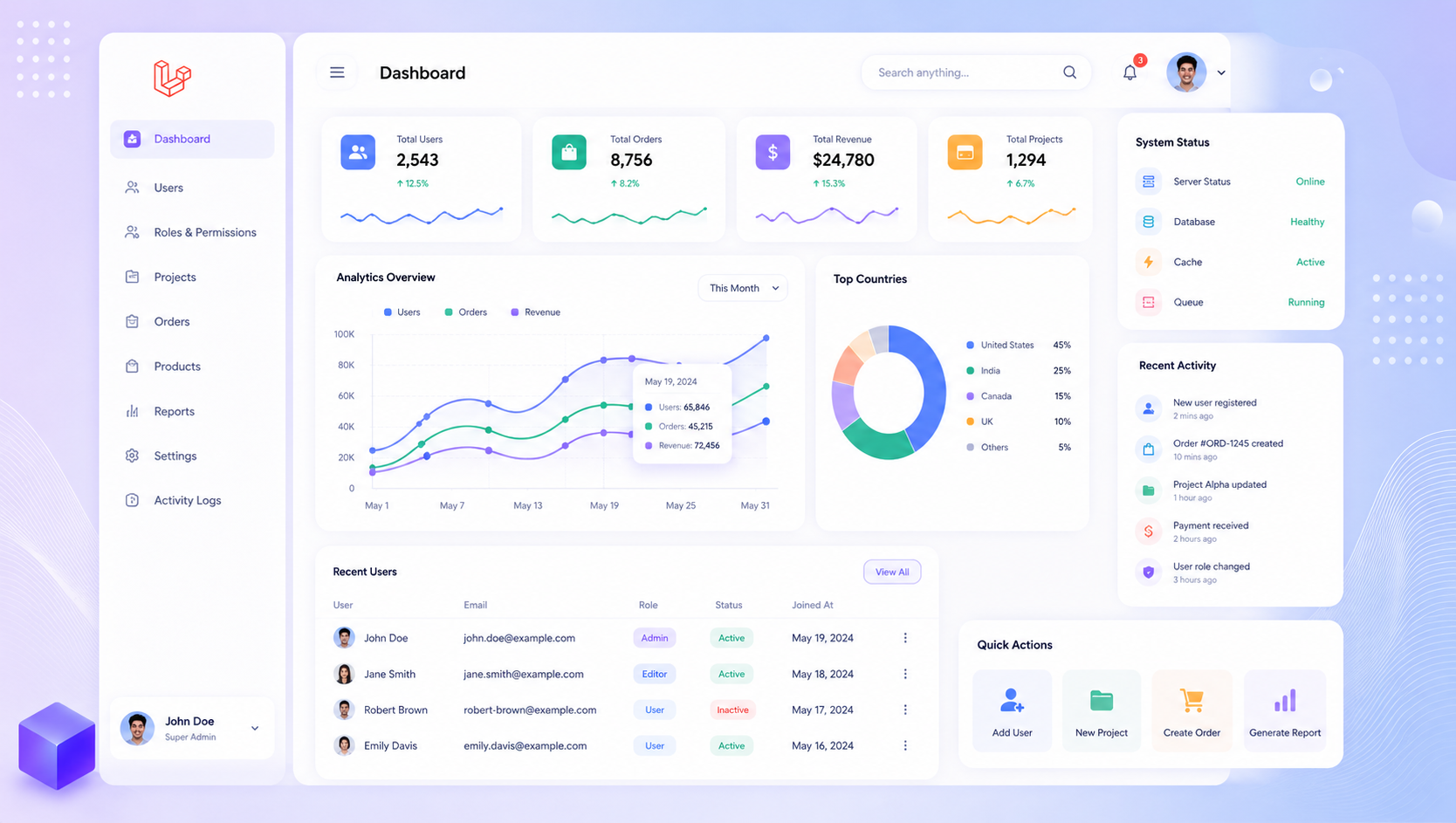 Laravel Custom Admin Panel