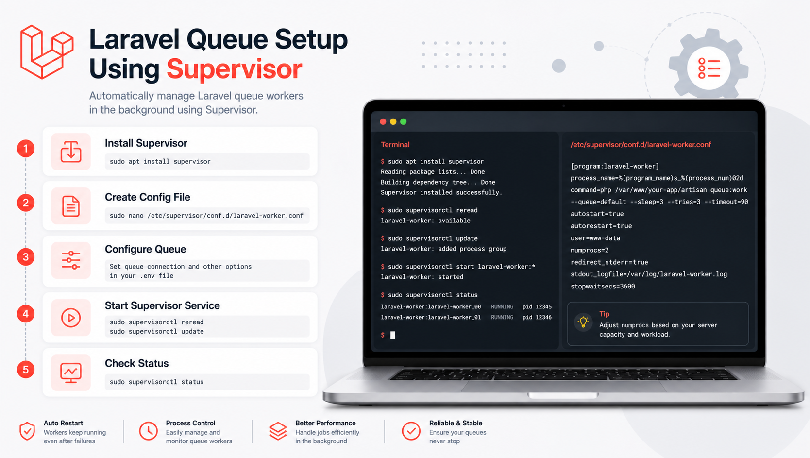 How to setup Supervisor for Laravel Queue in Live Server