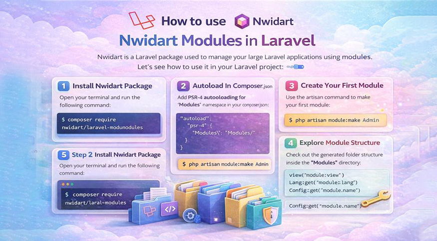 How to use Nwidart modules  in Laravel