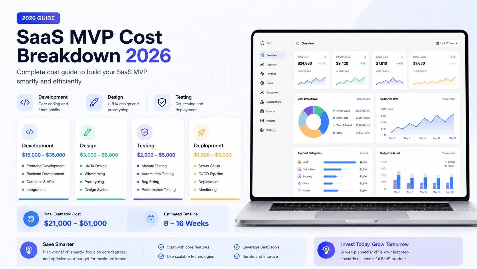 How Much Does It Cost to Build a SaaS MVP in 2026?