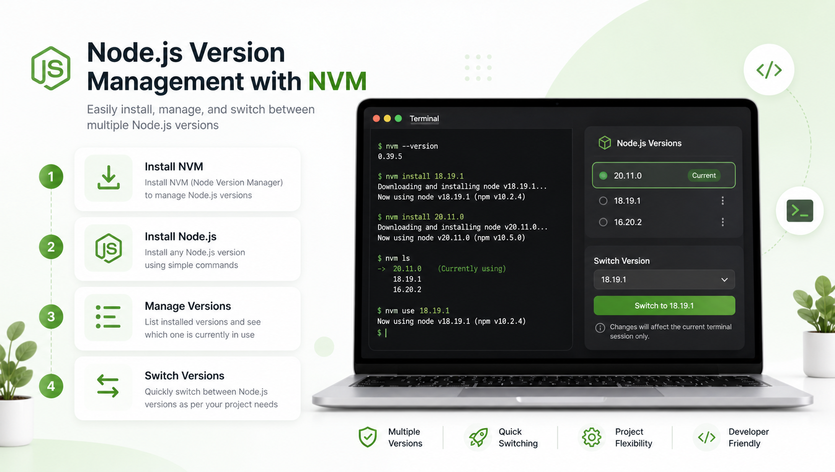 How to Install and Manage Node.js via NVM in Windows, Ubuntu and Mac