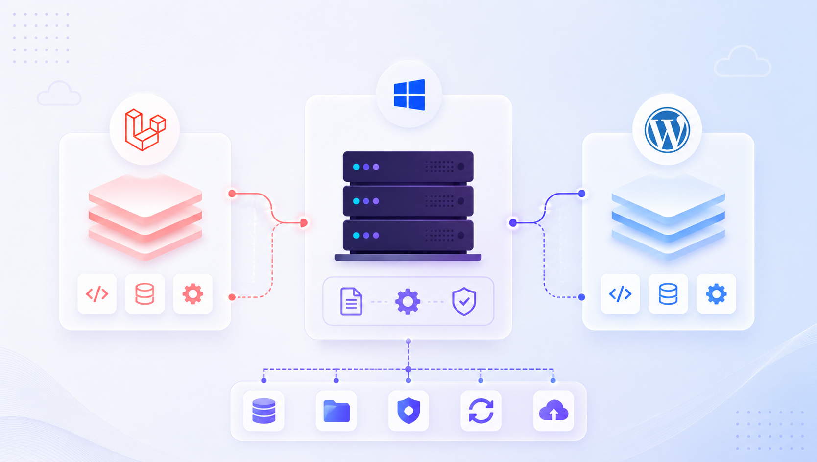 Laravel and wordpress setup on IIS server