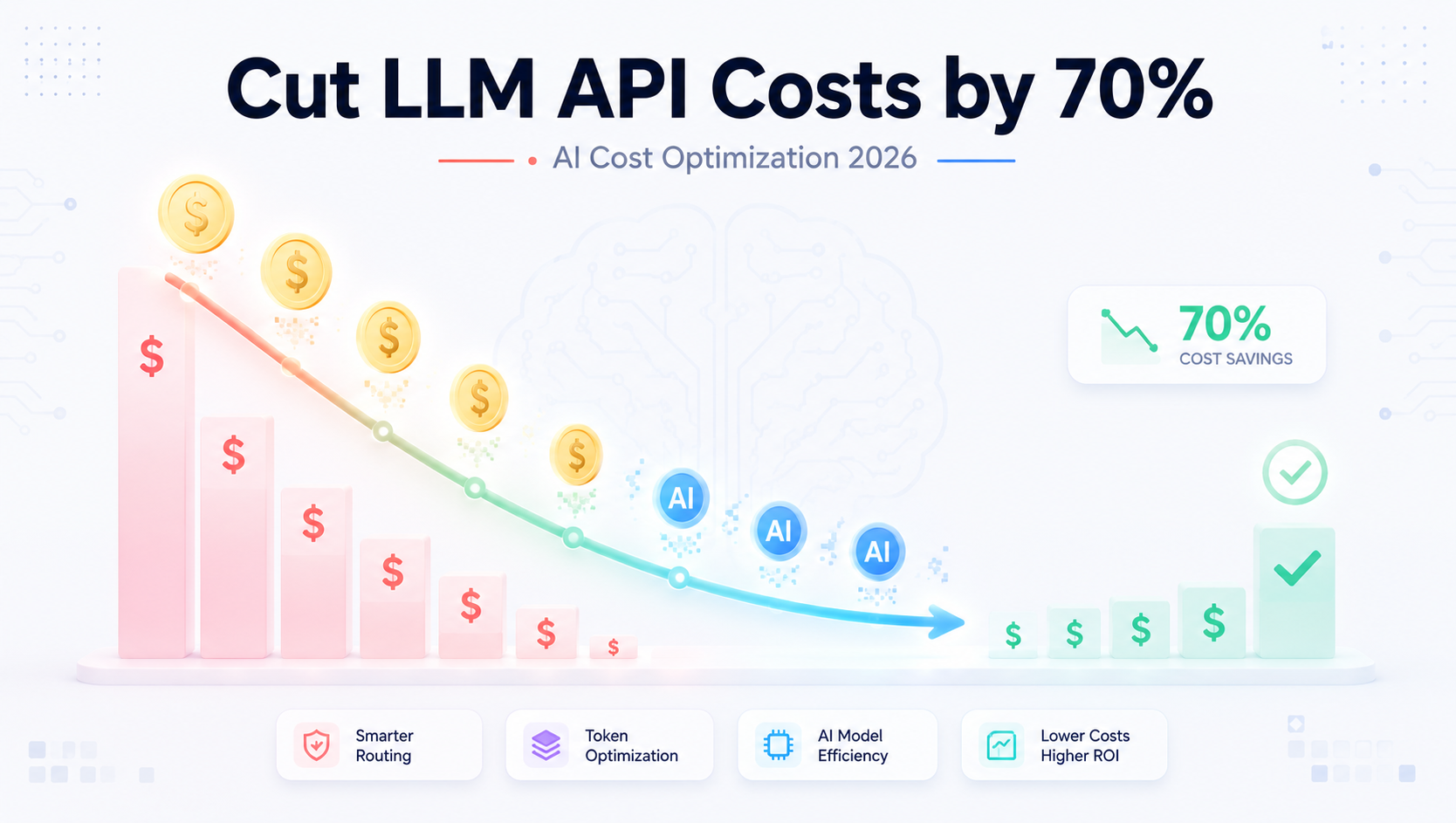 LLM Cost Optimization: How SaaS Companies Cut AI API Bills by 70% in 2026