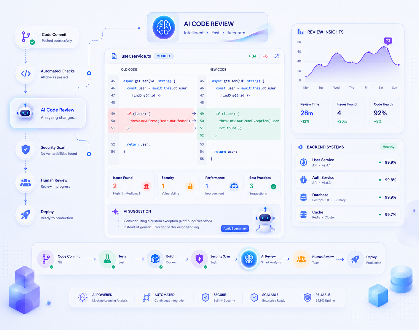 AI-Powered Code Review Tools for Development Teams in 2026