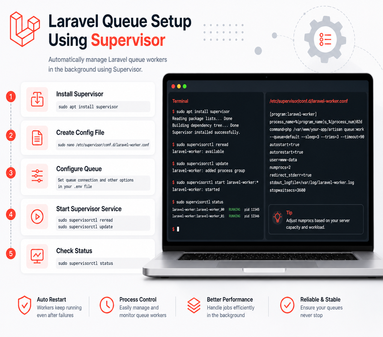 How to setup Supervisor for Laravel Queue in Live Server