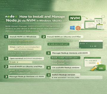 How to Install and Manage Node.js via NVM in Windows, Ubuntu and Mac