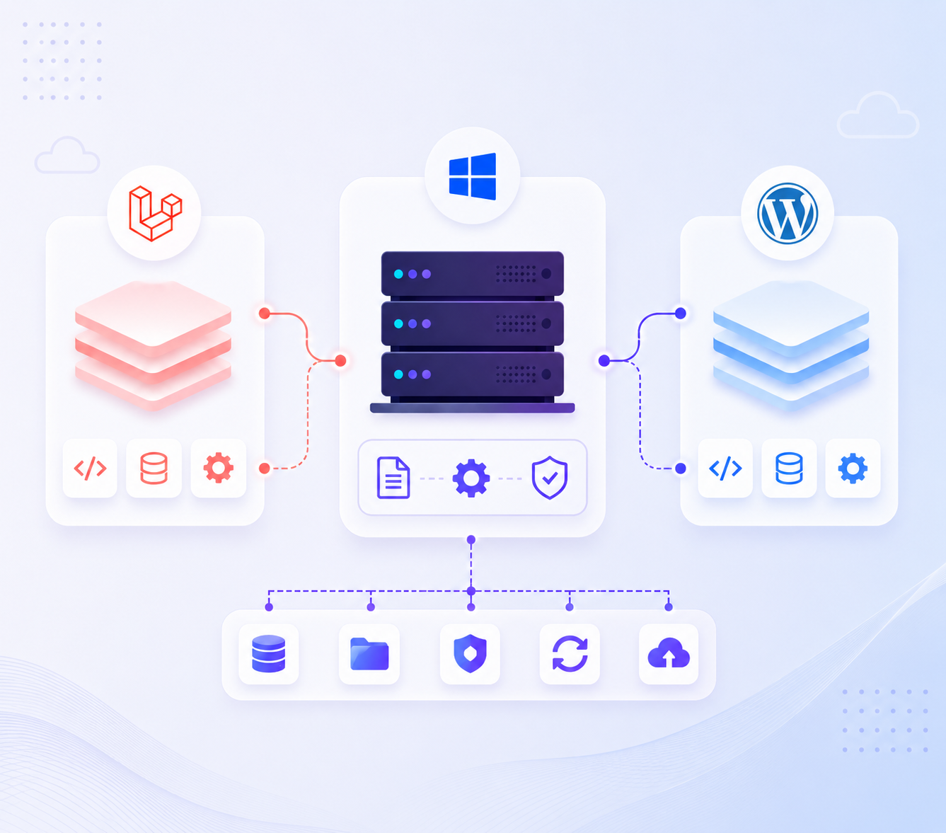 Laravel and wordpress setup on IIS server
