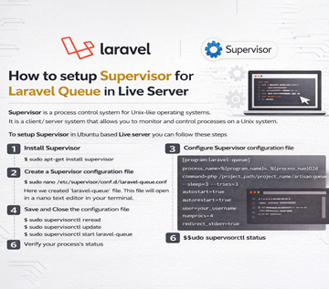 How to setup Supervisor for Laravel Queue in Live Server