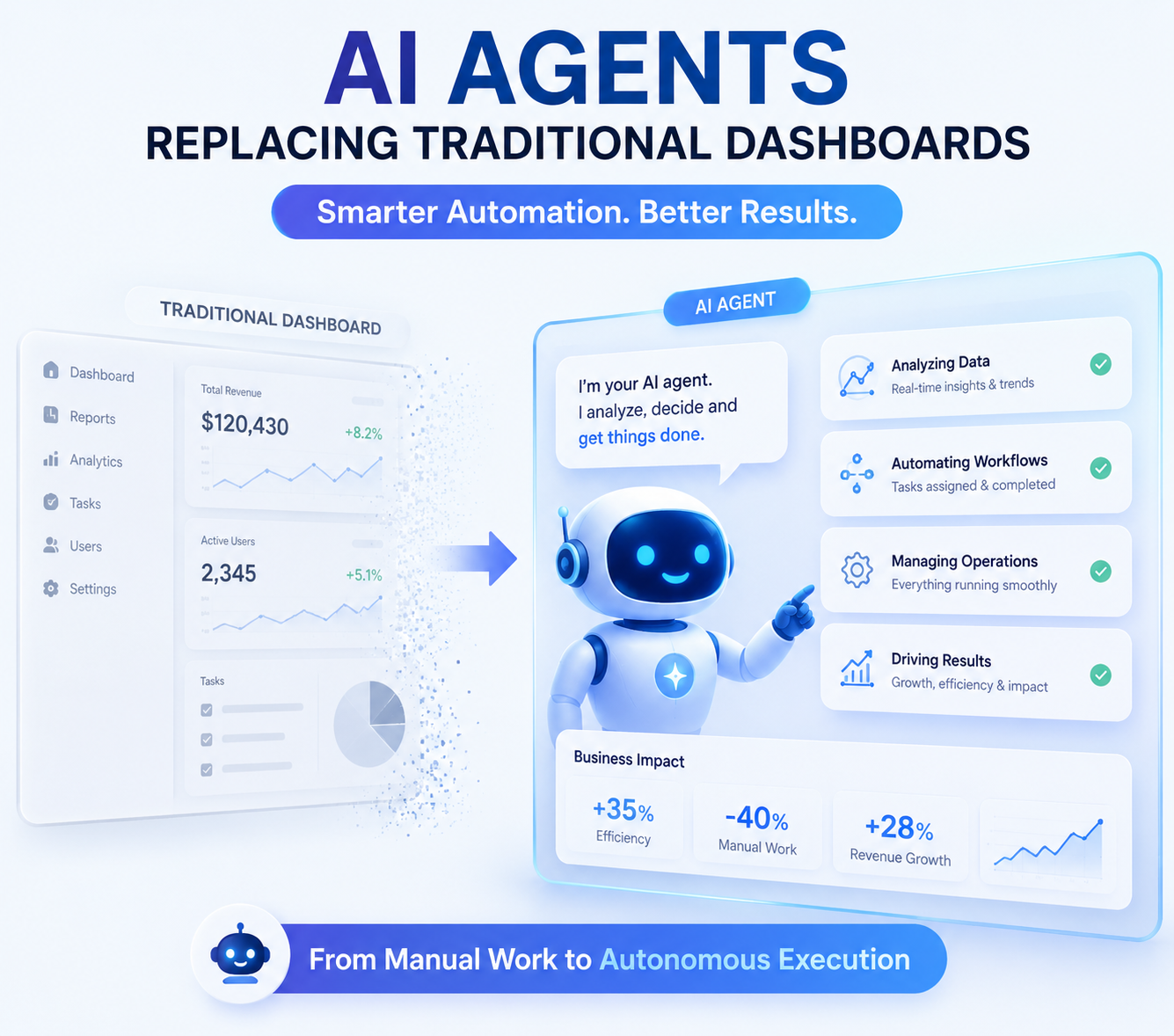 How AI Agents Are Replacing Traditional SaaS Dashboards in 2026