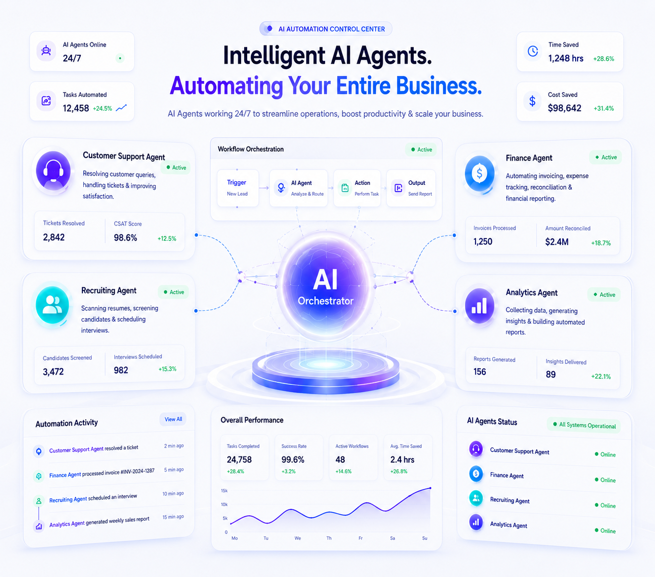 Top 10 AI Automation Ideas Businesses Are Paying For in 2026
