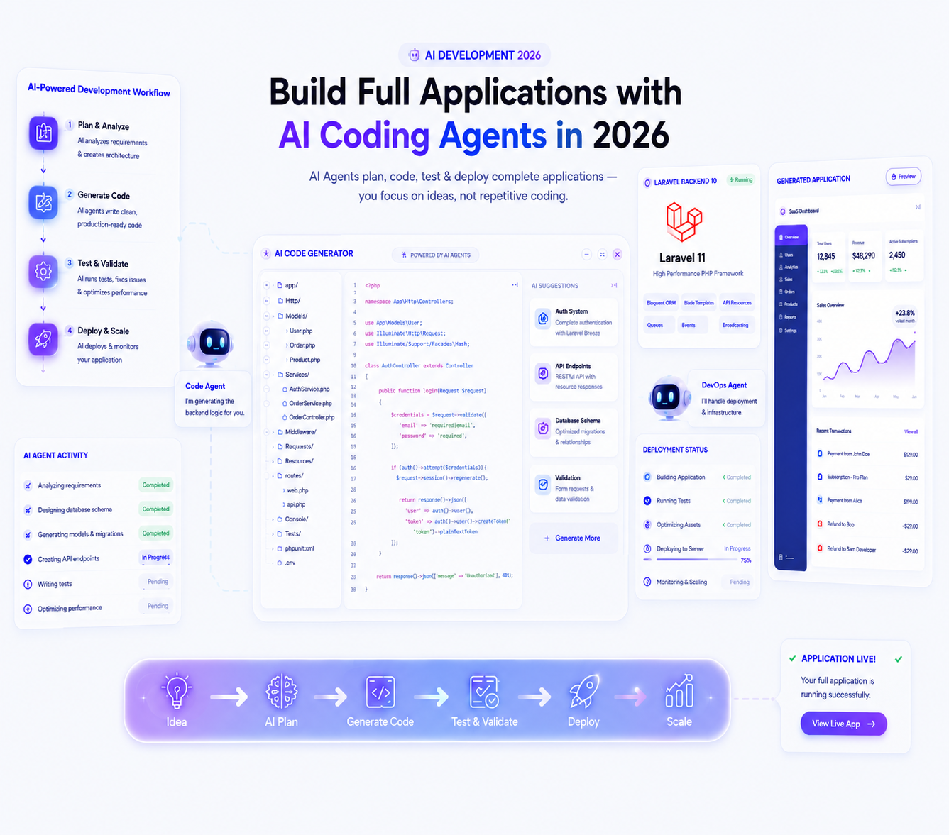 How Developers Are Building Full Apps Using AI in 2026