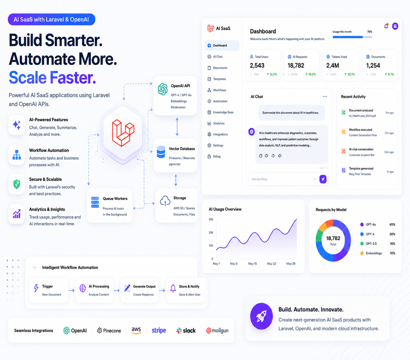 How to Build an AI SaaS Application with Laravel and OpenAI in 2026