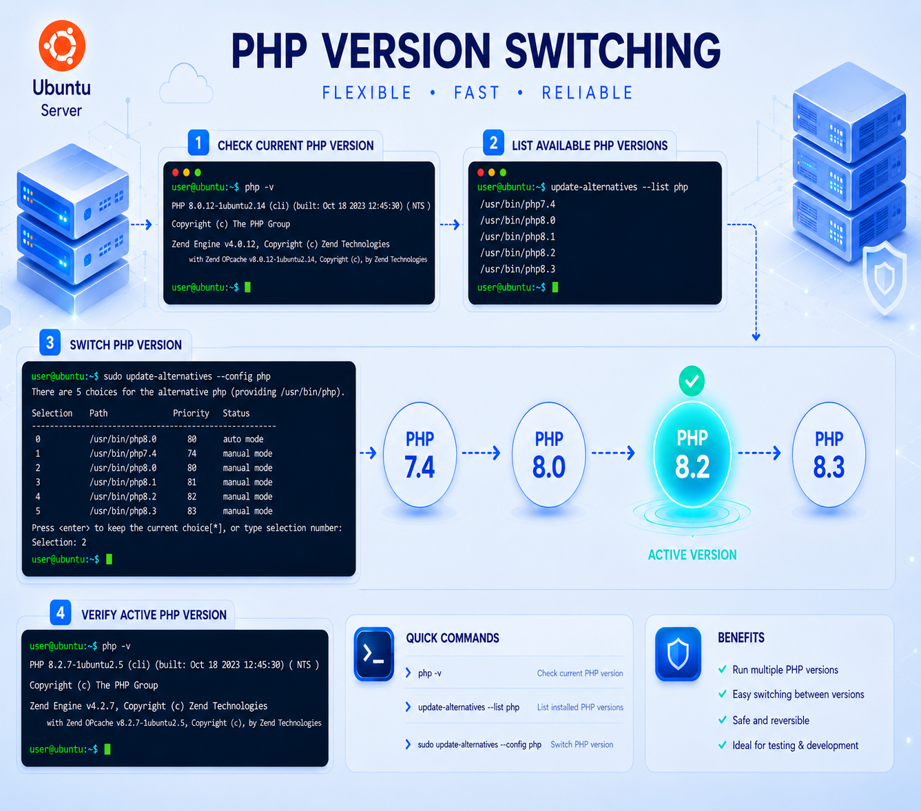 How to switch PHP version in Ubuntu using Terminal