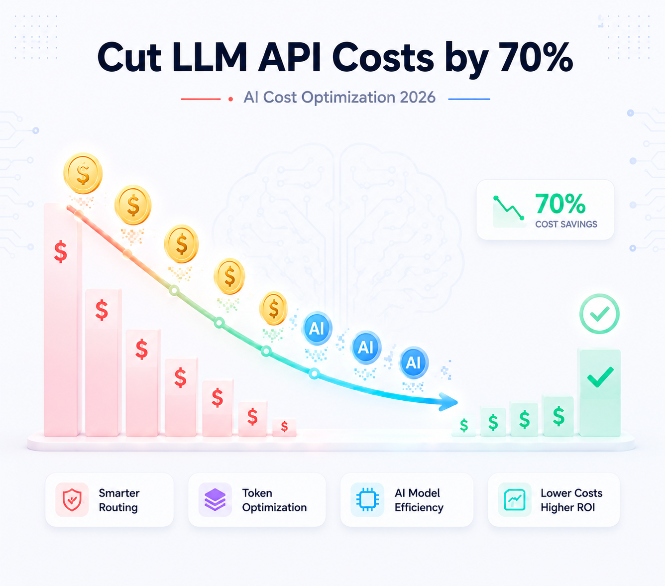 LLM Cost Optimization: How SaaS Companies Cut AI API Bills by 70% in 2026