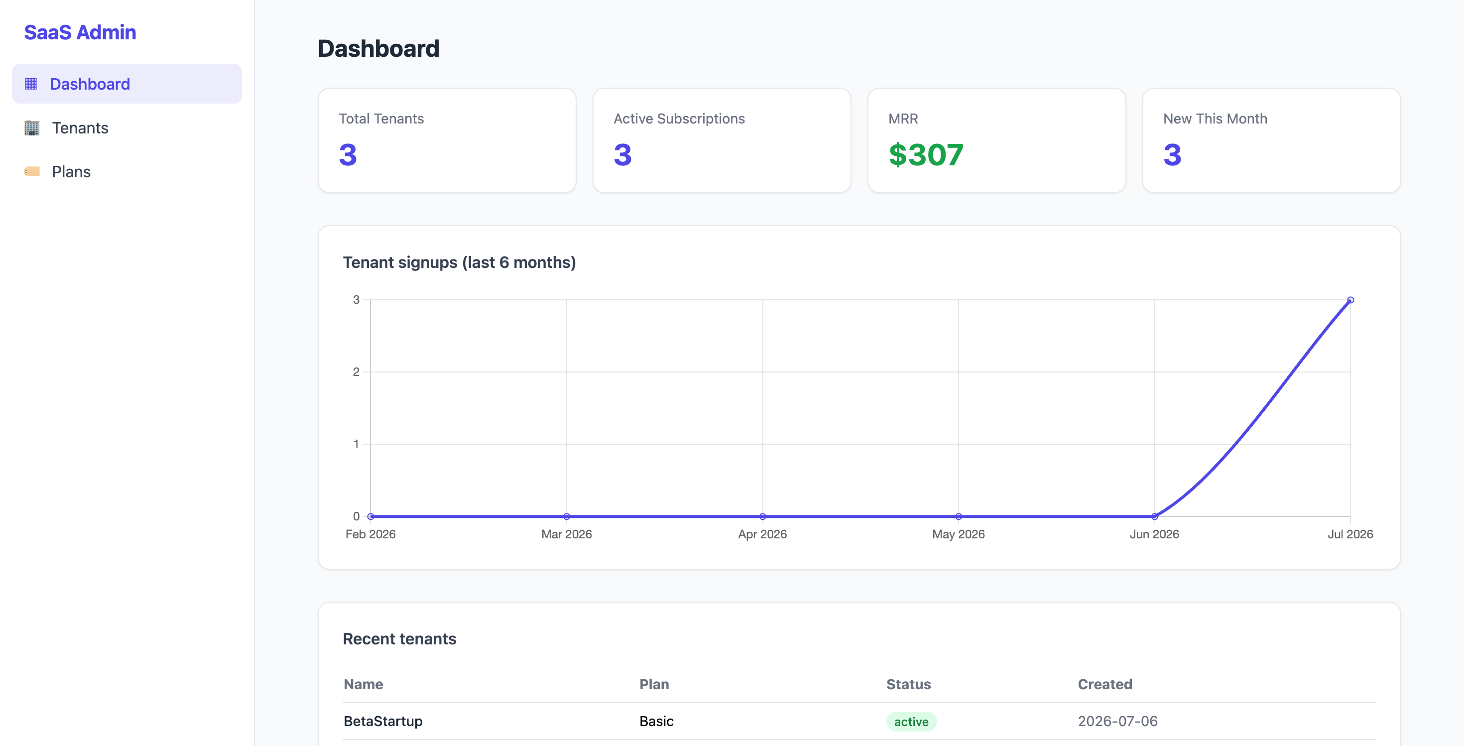 Multi-Tenant SaaS Management Platform