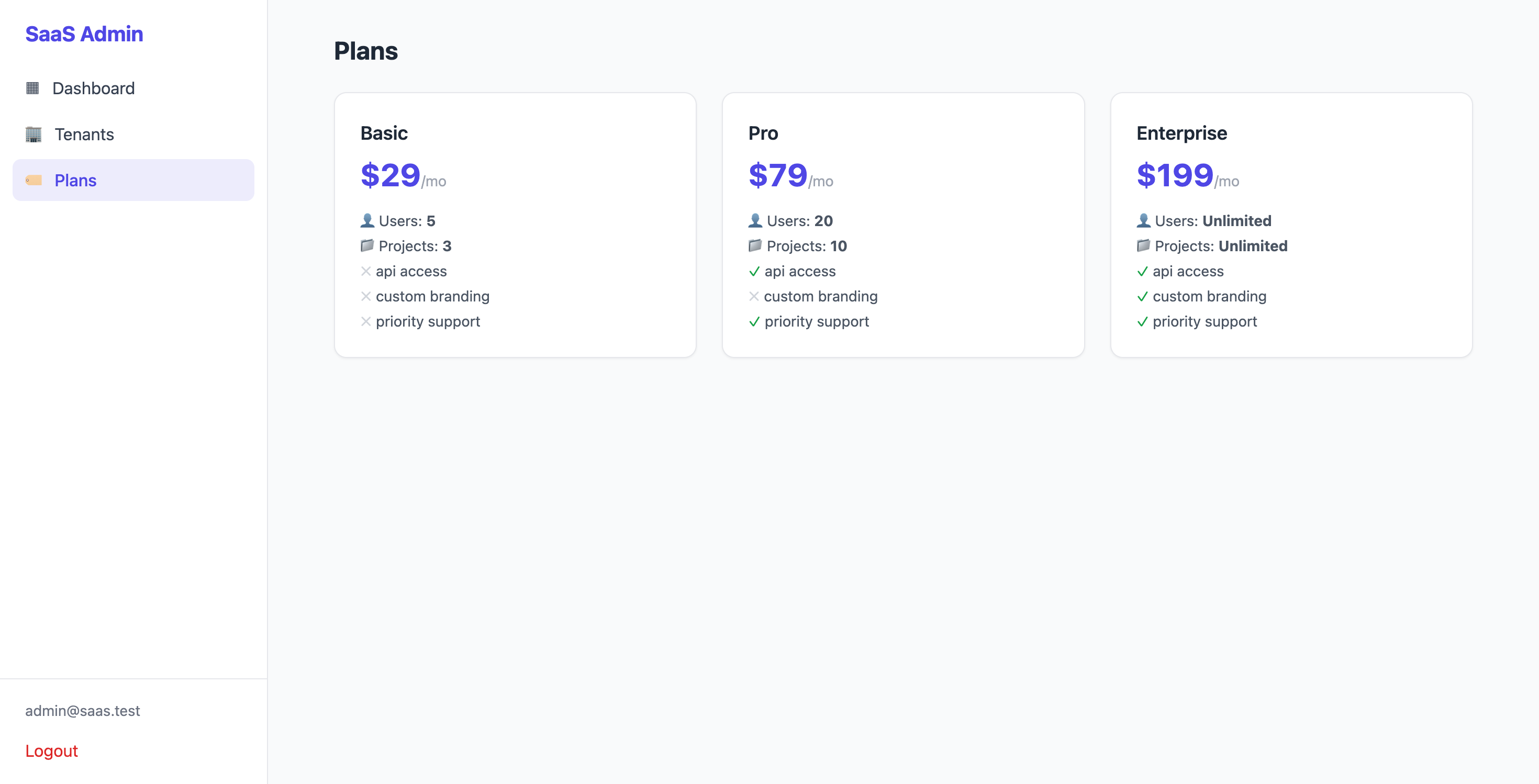 Multi-Tenant SaaS Management Platform