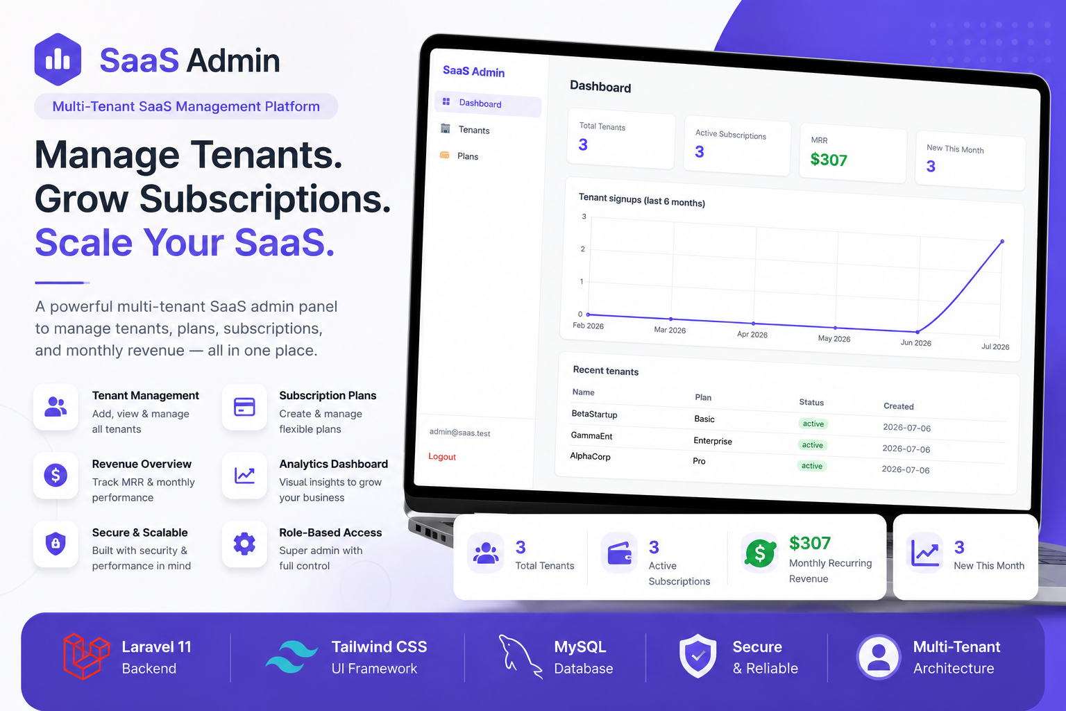 Multi-Tenant SaaS Management Platform